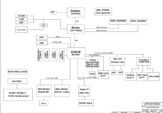 Inventec SANANTONIO 10A CS - rev X01 - Motherboard Diagram